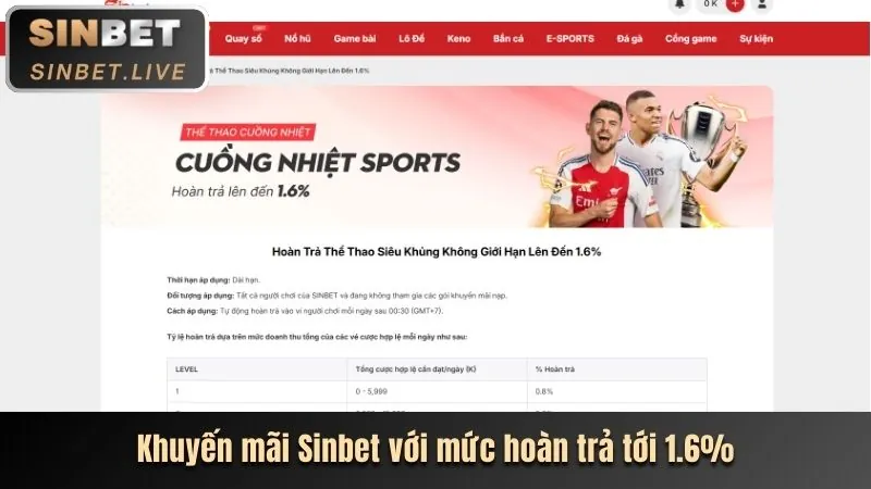 Tổng hợp các loại hình khuyến mãi tại 33win39 nhà cái